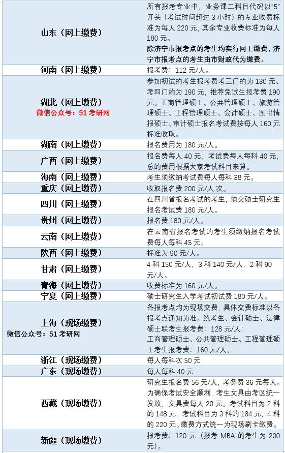 考研报名费钱多少钱_考研报名费多少钱_考研报名费钱可以退吗