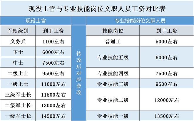 绍兴精功集团员工待遇_无锡贵弥功待遇_部队一等功待遇