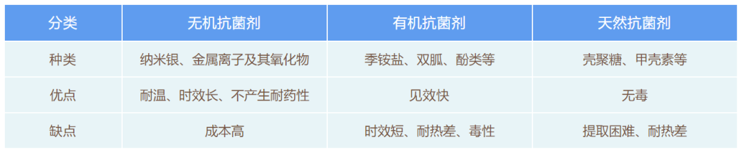 塑料发泡制品_塑料搭扣制品hs编码_塑料制品的危害