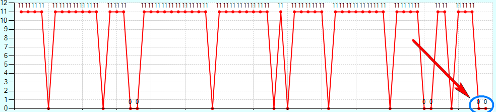 阿玛尼滴管2号和3号选_矶竿选2号还是3号_下一期双色球选号