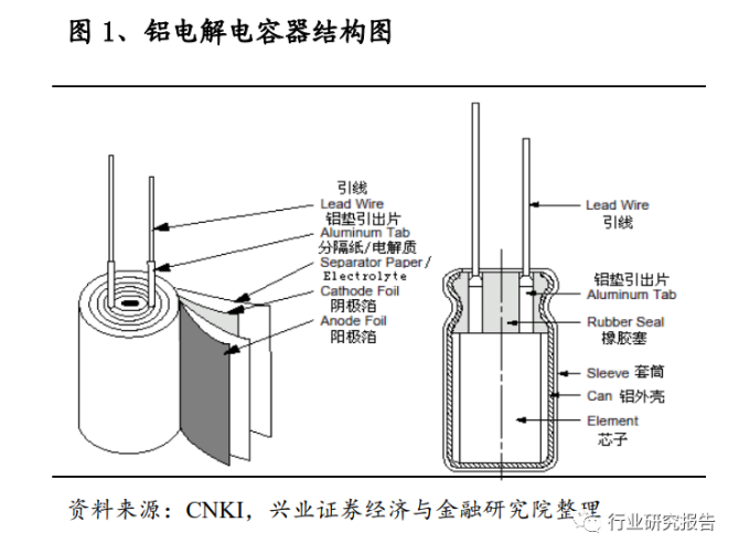 电极箔生产工艺流程_电极箔_电极箔是什么东西