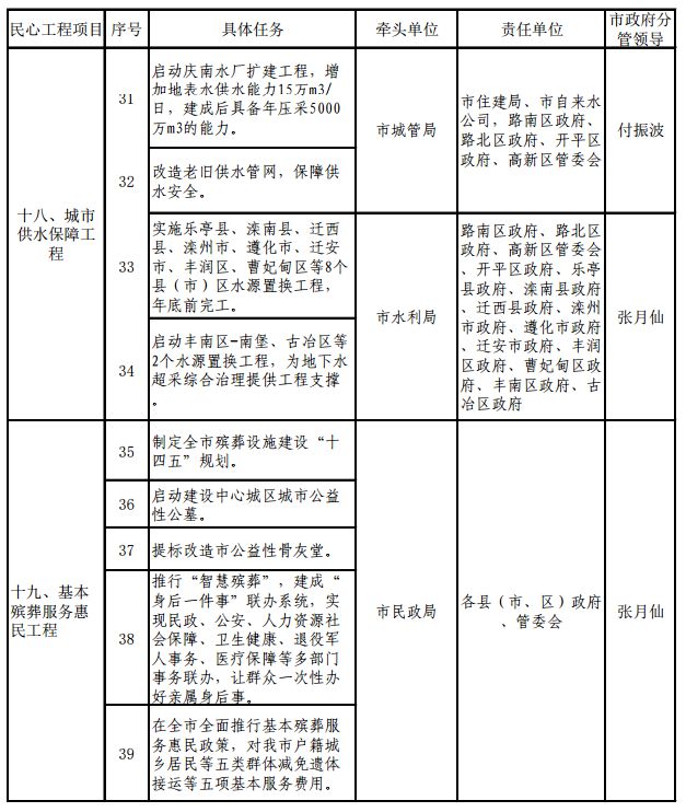 住房转商品房_转商品房需要交什么税_经适房转商品房