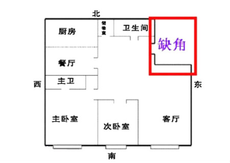 住宅缺东北角怎么化解