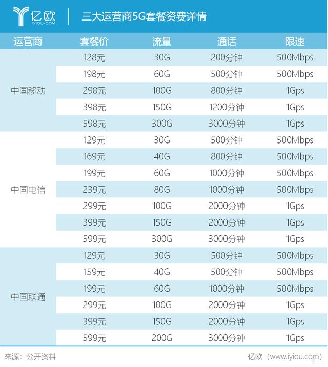 平板能电话打王者吗_平板电话打不出去什么原因_能打电话的平板