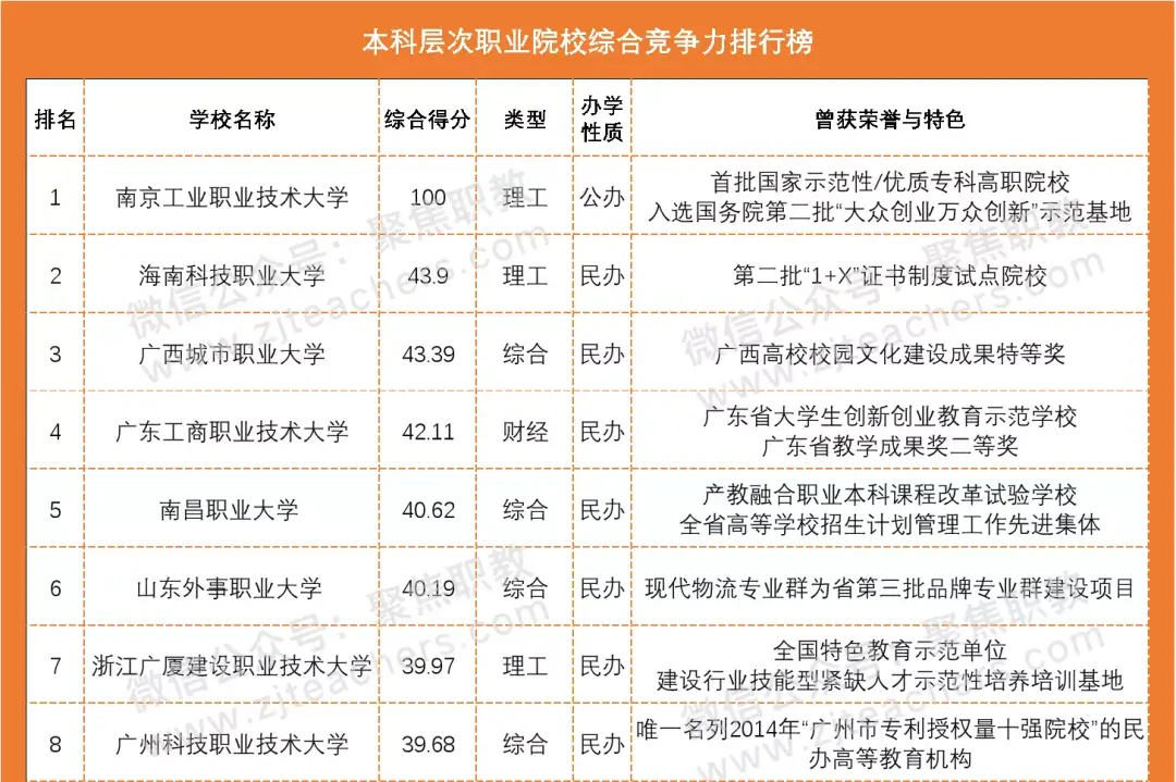 职高分数线_职高分数线_职高分数线