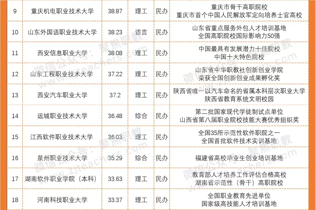 职高分数线_职高分数线_职高分数线