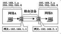 路由器是网关_默认网关是多少_短信网关费了是怎么产生的