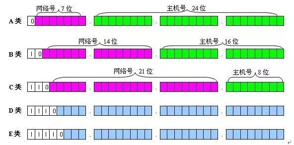 默认网关是多少_路由器是网关_短信网关费了是怎么产生的