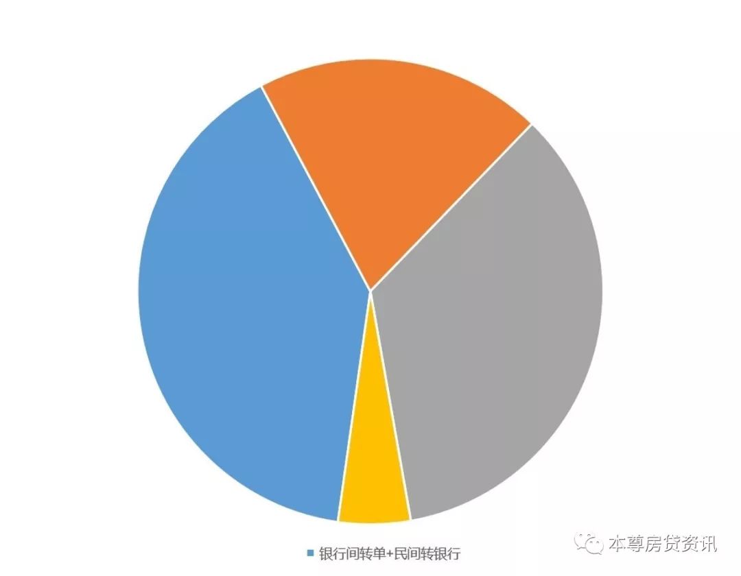 首套房贷利率7折_7折利率_货款利率打9折