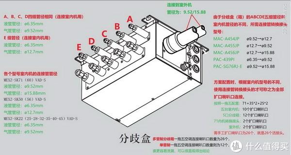 空调内部结构_图3 19为地球内部圈层结构_龙门机床横梁内部筋板结构