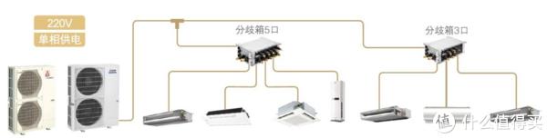 空调内部结构_图3 19为地球内部圈层结构_龙门机床横梁内部筋板结构