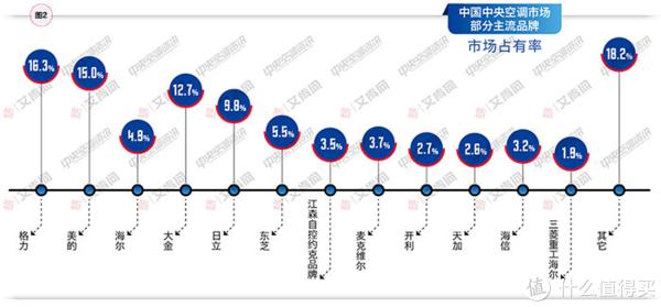 空调内部结构_图3 19为地球内部圈层结构_龙门机床横梁内部筋板结构