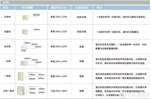 龙门机床横梁内部筋板结构_图3 19为地球内部圈层结构_空调内部结构