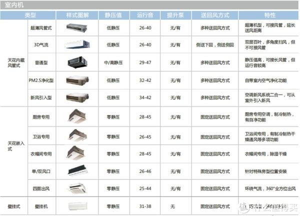 龙门机床横梁内部筋板结构_空调内部结构_图3 19为地球内部圈层结构