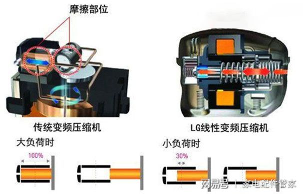 空调内部结构_地球内部圈层结构_写出地球的内部,外部圈层结构