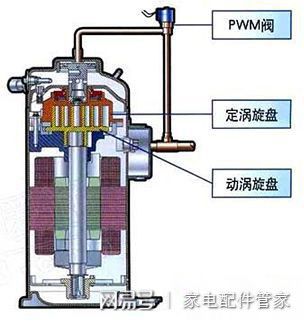 地球内部圈层结构_空调内部结构_写出地球的内部,外部圈层结构