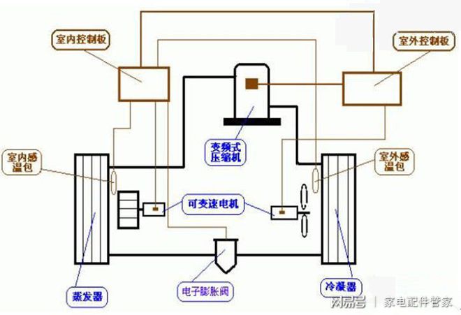 空调内部结构_地球内部圈层结构_写出地球的内部,外部圈层结构