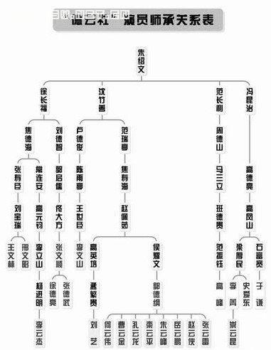 于谦师傅，为保郭德纲他不惜得罪央视，给侯耀文捧哏当绿叶24年