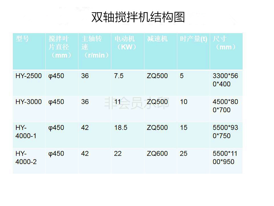 搅拌机原理_搅拌机原理_搅拌工作原理