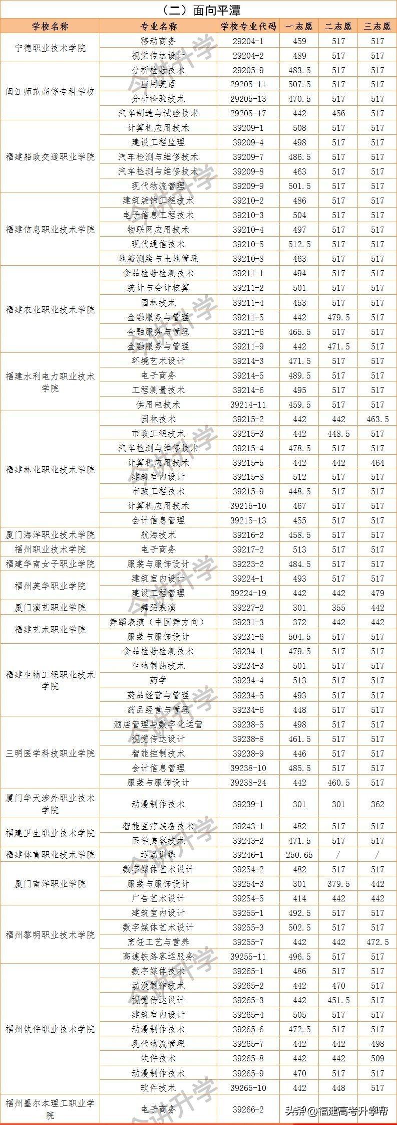 职高分数线_职高分数线_职高分数线