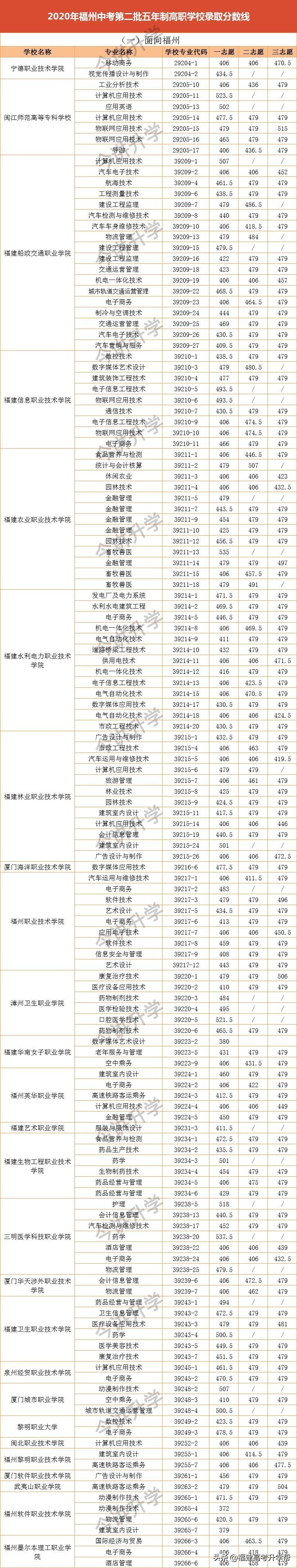 职高分数线_职高分数线_职高分数线