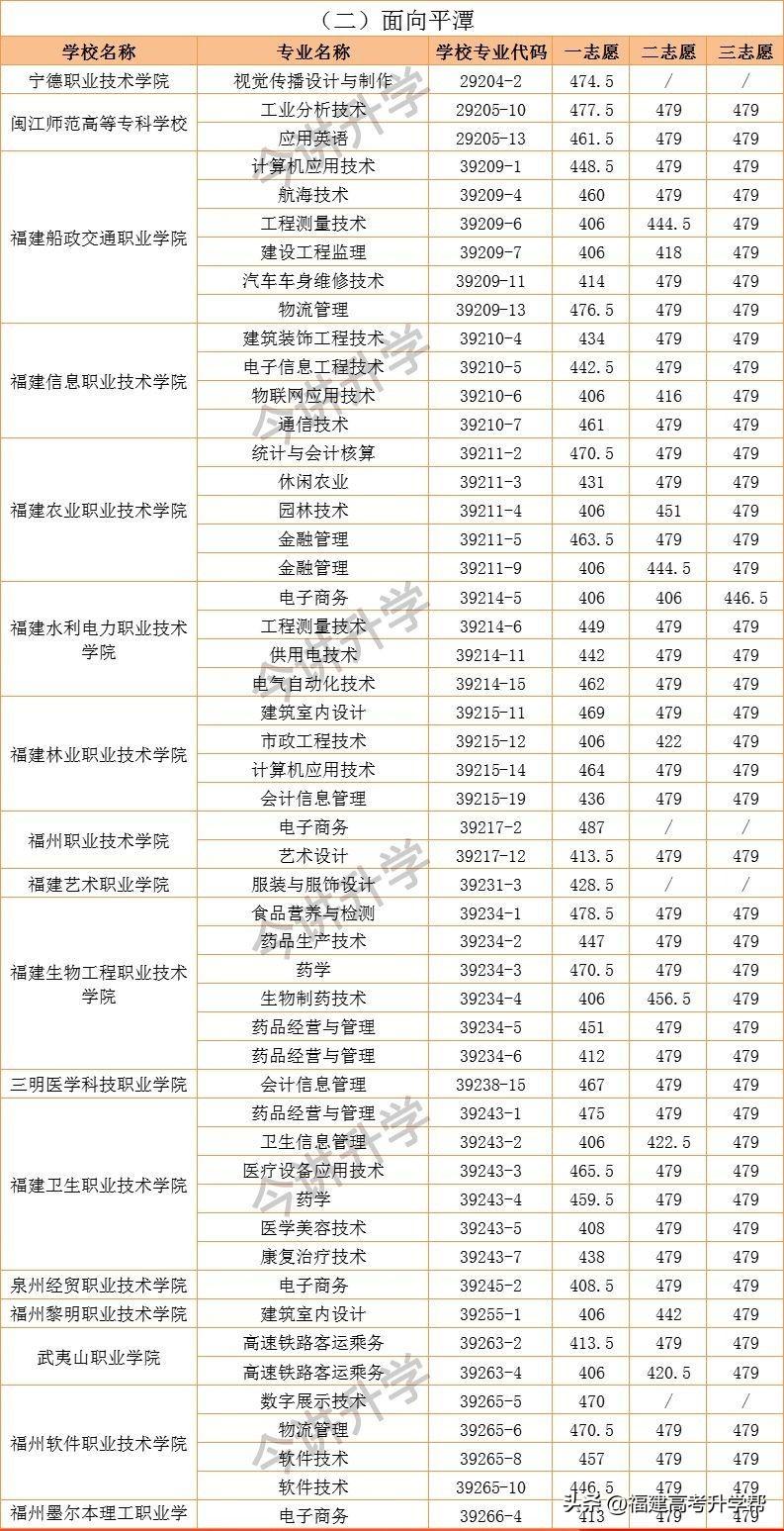 职高分数线_职高分数线_职高分数线