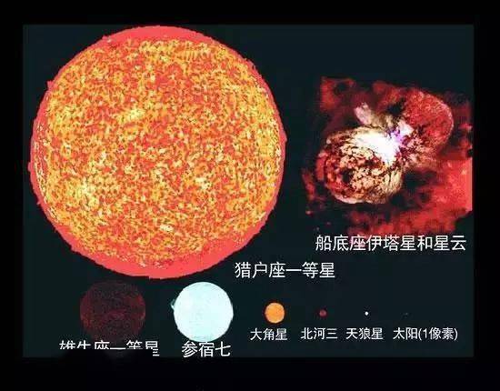 猎户座β星_猎户座ζ星_猎户座一等星