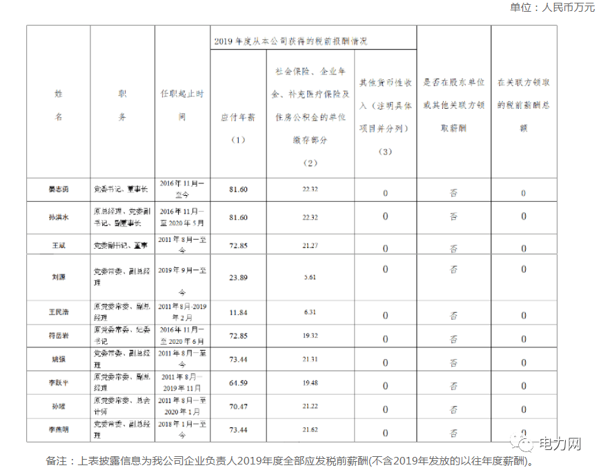 中交一航局二公司工资_供电局工资_下载汕头人社局2013人才工资统计软件系统