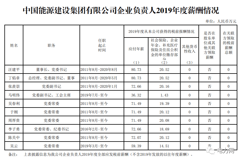 供电局工资_下载汕头人社局2013人才工资统计软件系统_中交一航局二公司工资