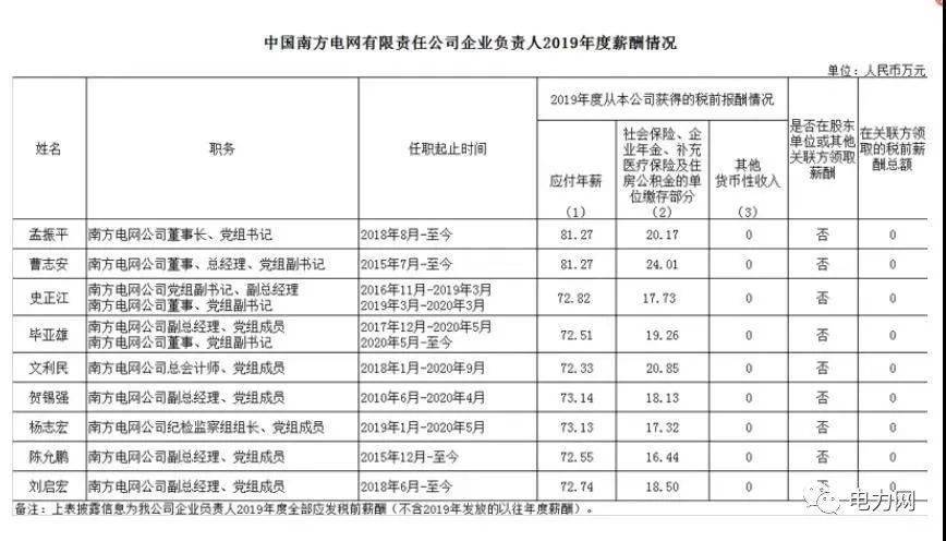 下载汕头人社局2013人才工资统计软件系统_供电局工资_中交一航局二公司工资