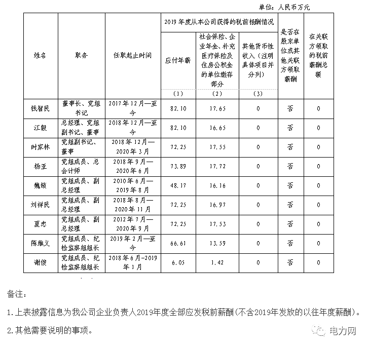 中交一航局二公司工资_供电局工资_下载汕头人社局2013人才工资统计软件系统