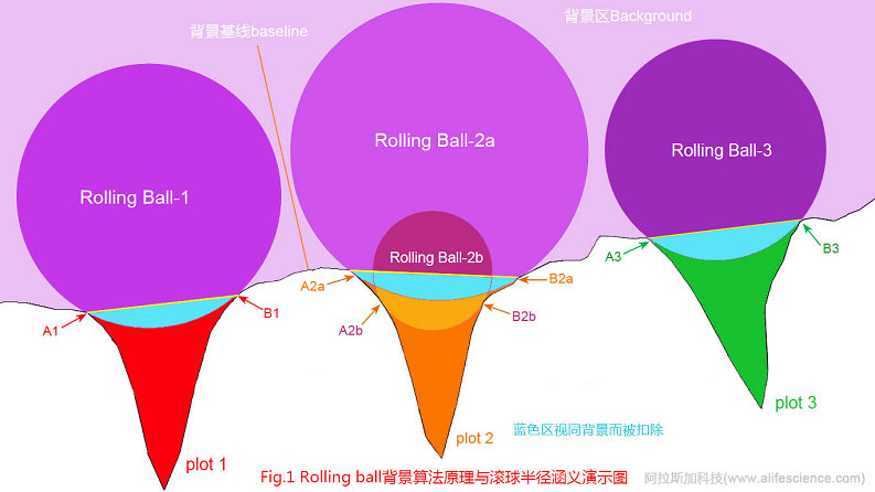 Fig 1 Rolling ball算法原理与滚球半径的涵义.jpg