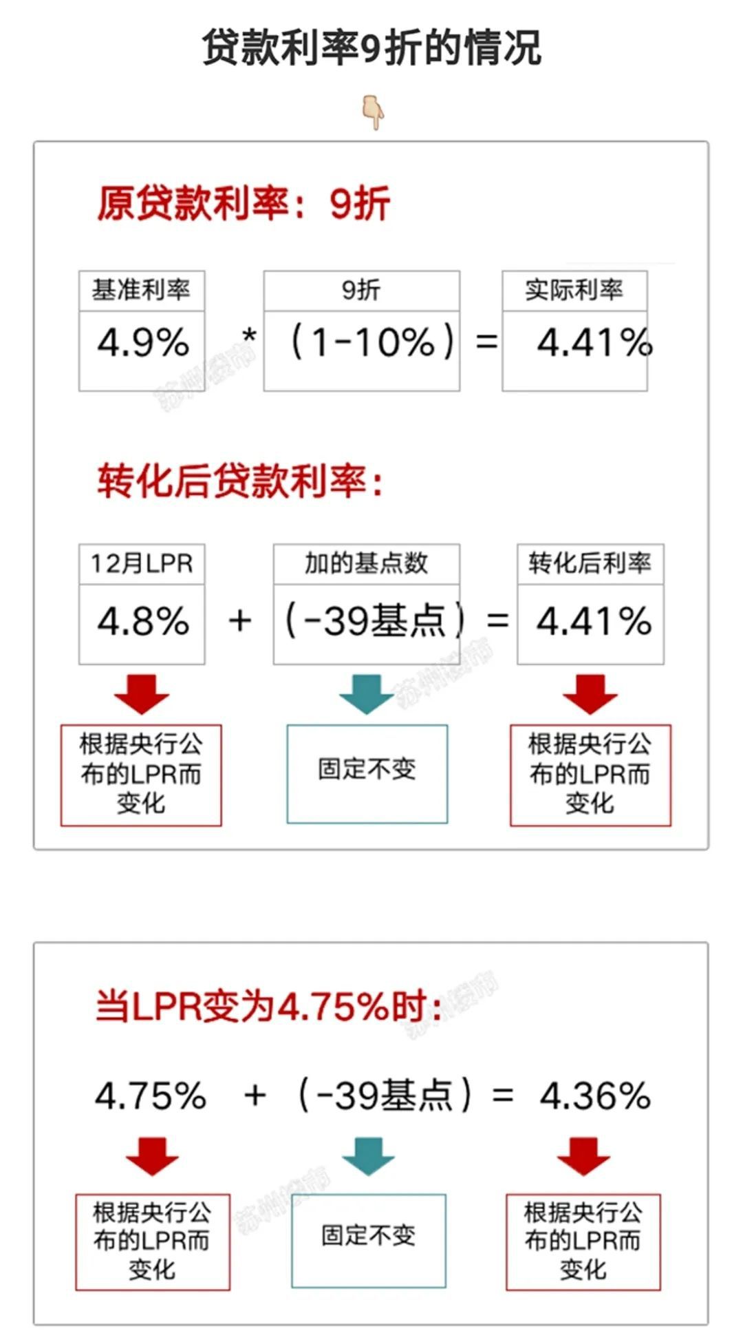 北京7折利率历史_7折优惠房贷利率_7折利率