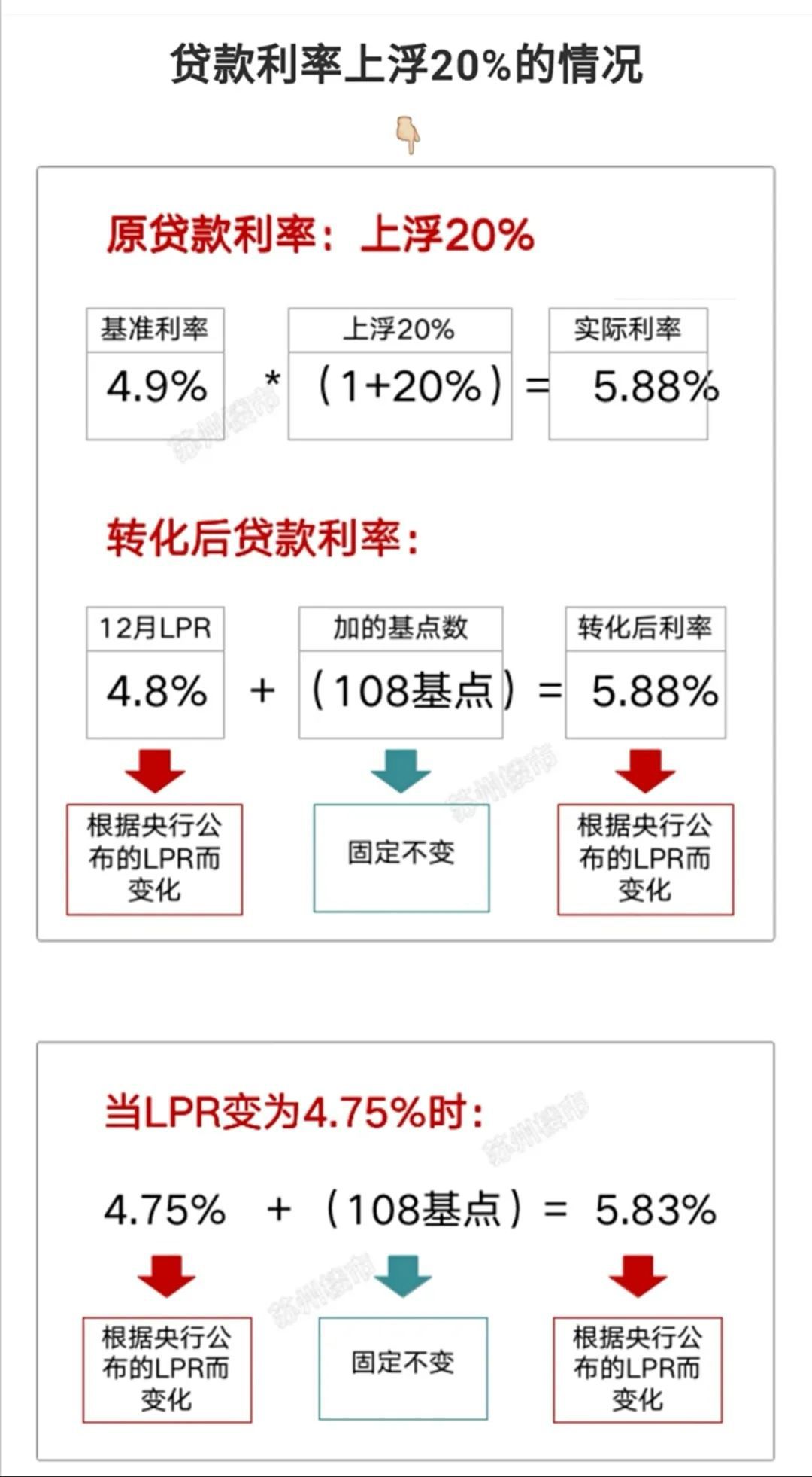 7折优惠房贷利率_北京7折利率历史_7折利率