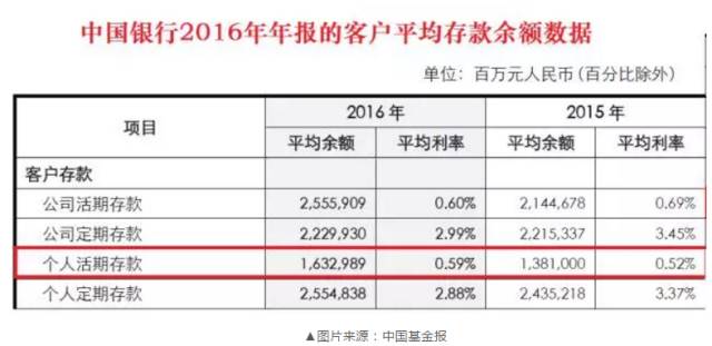 余额宝最高存多少_支付宝余额宝最多存10w_怎样存钱进余额宝