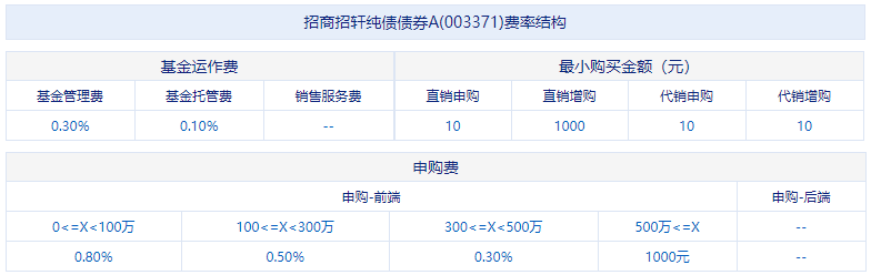 购买基金信用卡_信用卡买基金_用信用卡买基金的话危险吗