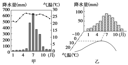 北京气候特点是什么类型特征