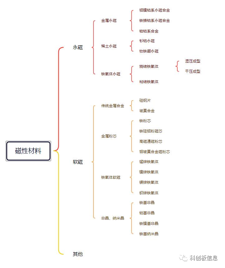 金属新材料（5）— 稀土磁材：国人的骄傲