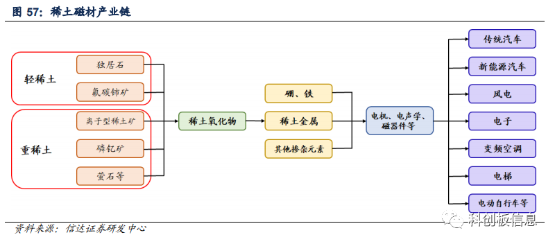 稀土配额_2018年下半年稀土配额_稀土配额取消