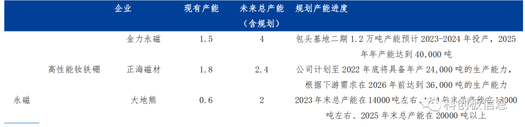 2018年下半年稀土配额_稀土配额取消_稀土配额