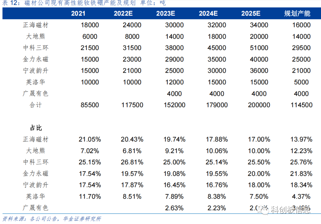 稀土配额取消_稀土配额_2018年下半年稀土配额