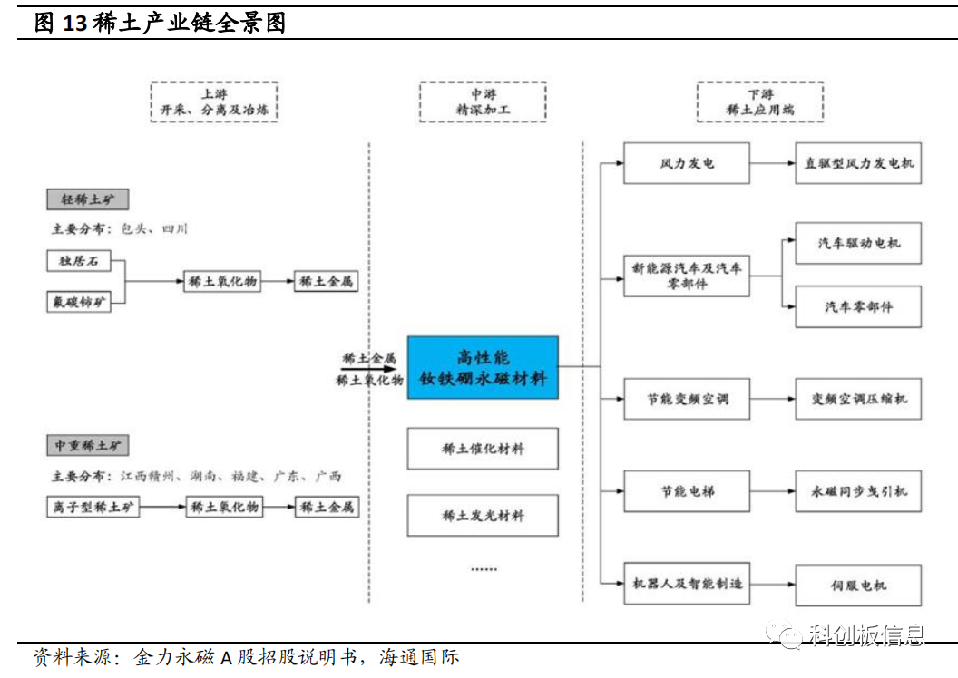 2018年下半年稀土配额_稀土配额取消_稀土配额