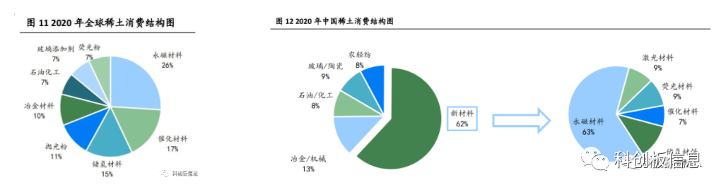 2018年下半年稀土配额_稀土配额取消_稀土配额