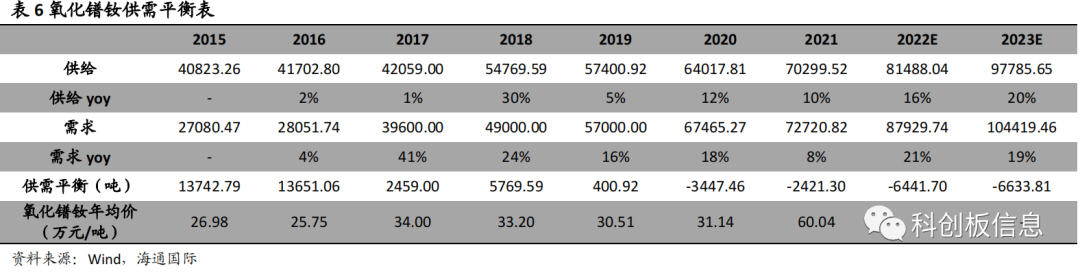 稀土配额_稀土配额取消_2018年下半年稀土配额