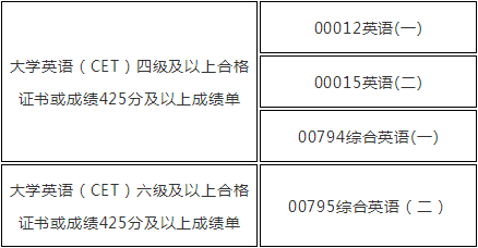 六级分数线_英语六级分数分布_新六级分数计算器