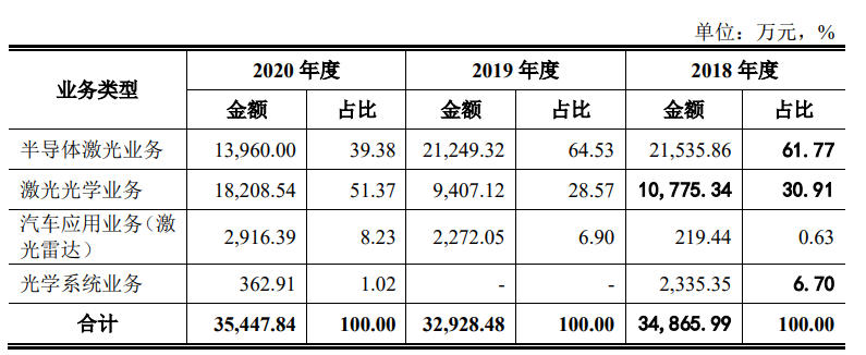 半导体激光泵浦_半导体激光器泵浦源_半导体泵浦激光器