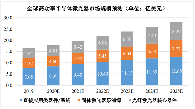 半导体激光泵浦_半导体泵浦激光器_半导体激光器泵浦源