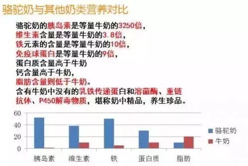 骆驼奶好还是驴乳 奶好_骆驼奶多少钱一斤_哪里有卖骆驼奶