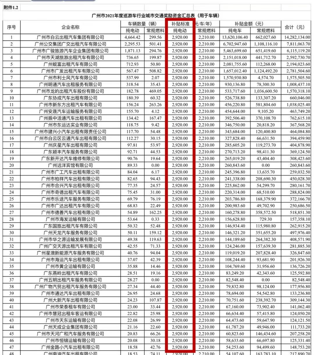 出租车油补_出租车油补什么意思_出租车油补是补给谁的