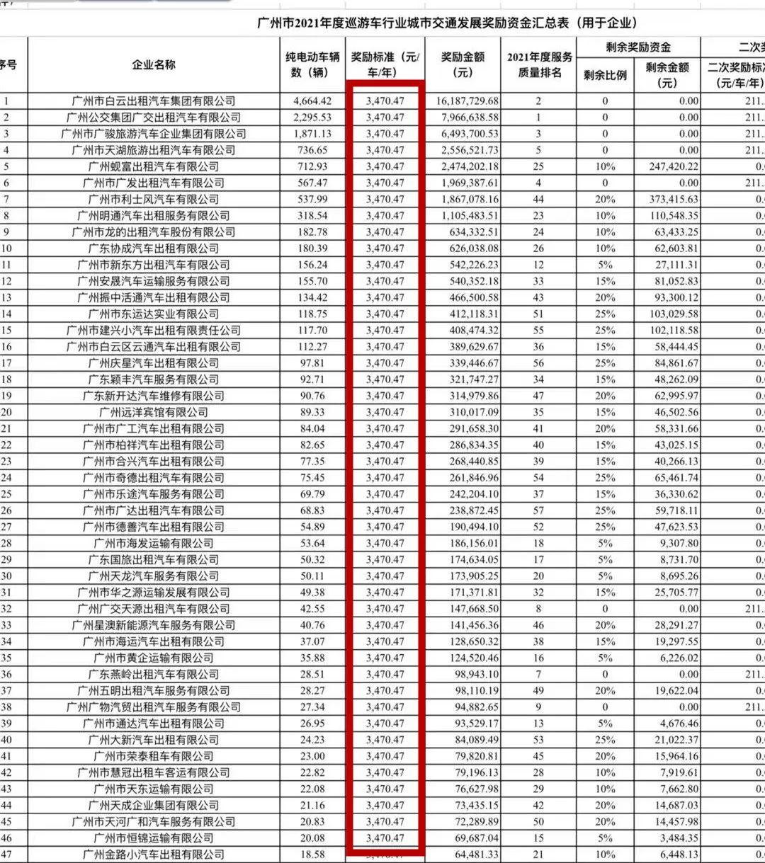 出租车油补_出租车油补是补给谁的_出租车油补什么意思